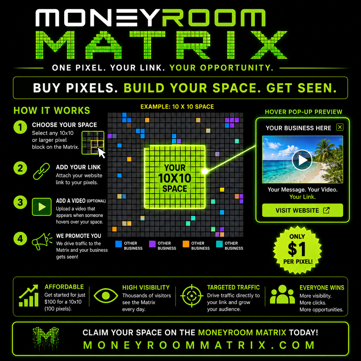 How the Money Room Matrix works